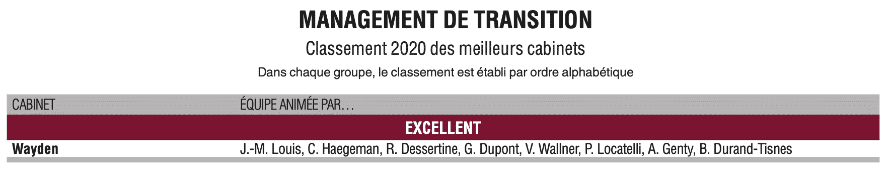 2020/2021 ranking of the top interim management firms in Restructuring: WAYDEN confirms its “Excellent” rating